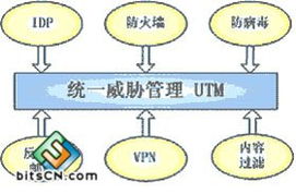 網(wǎng)絡(luò)安全技術(shù)的局限與未來(lái)發(fā)展趨勢(shì)