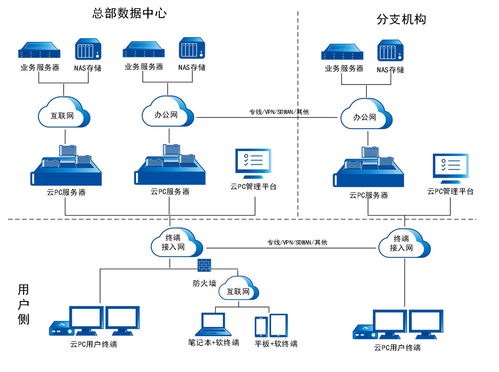 下一代商用計(jì)算機(jī)（NGCC）技術(shù)架構(gòu)白皮書(shū) 典型部署與網(wǎng)絡(luò)技術(shù)服務(wù)